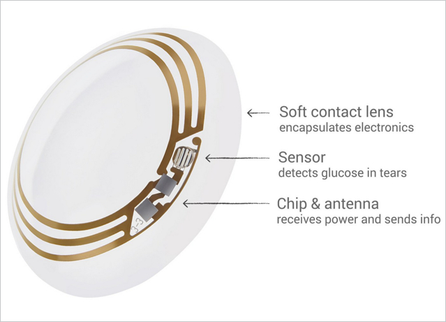 Google Contact Lens