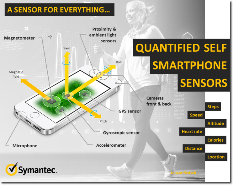Symantec Wearables Smartphone
