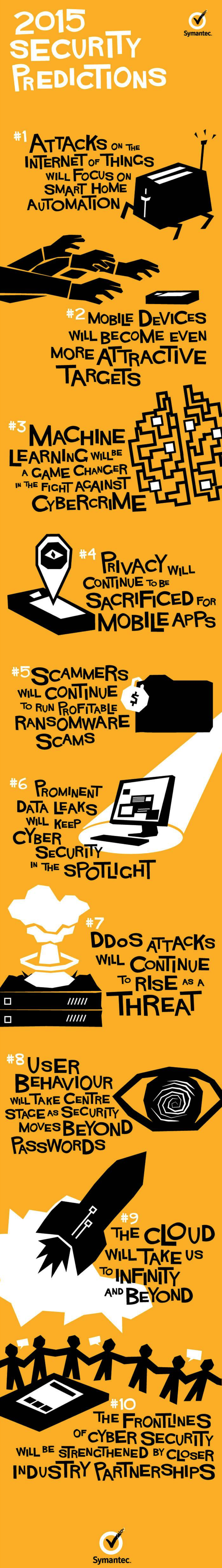 Symantec 2015 Security Predictions